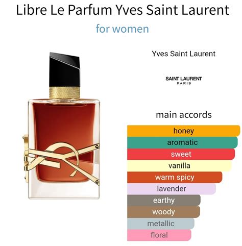 ysl libre reddit